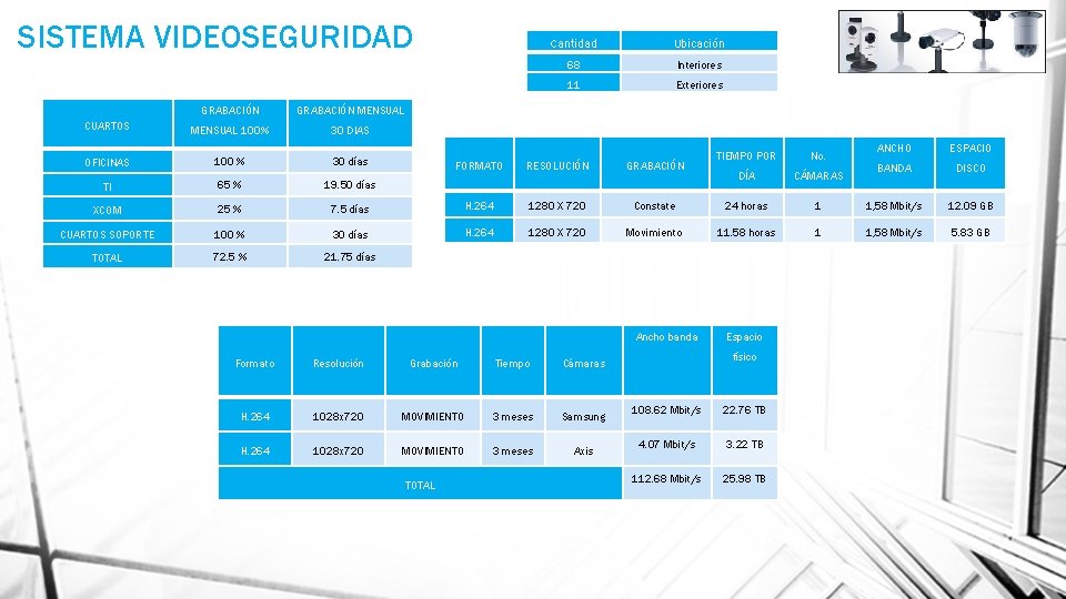 SISTEMA VIDEOSEGURIDAD GRABACIÓN MENSUAL CUARTOS MENSUAL 100% 30 DIAS OFICINAS 100 % 30 días