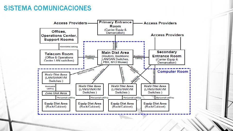 SISTEMA COMUNICACIONES 