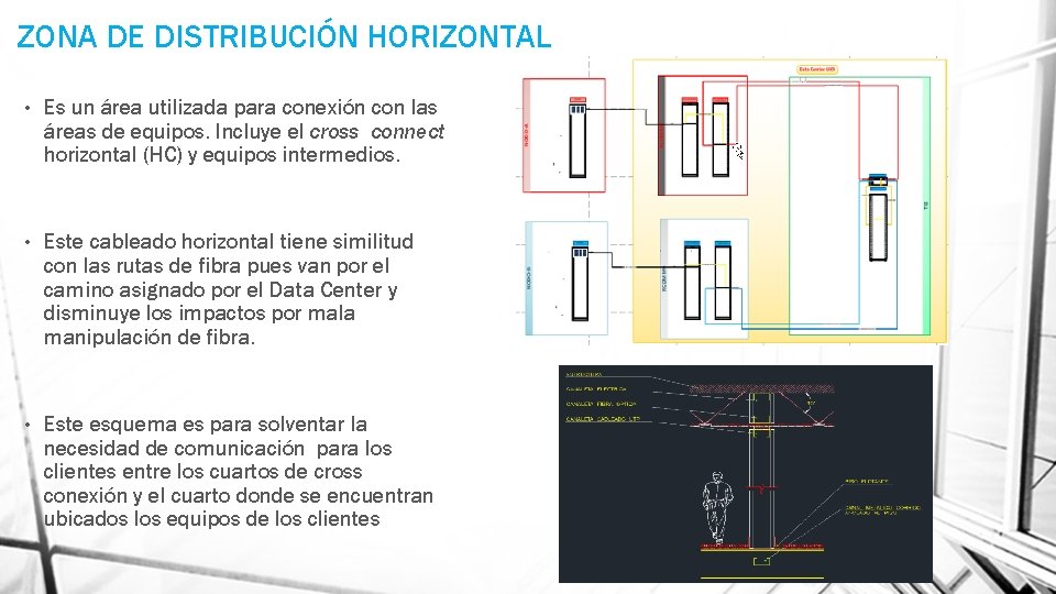 ZONA DE DISTRIBUCIÓN HORIZONTAL • Es un área utilizada para conexión con las áreas