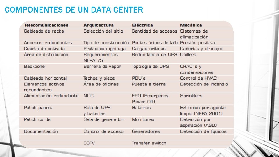 COMPONENTES DE UN DATA CENTER 