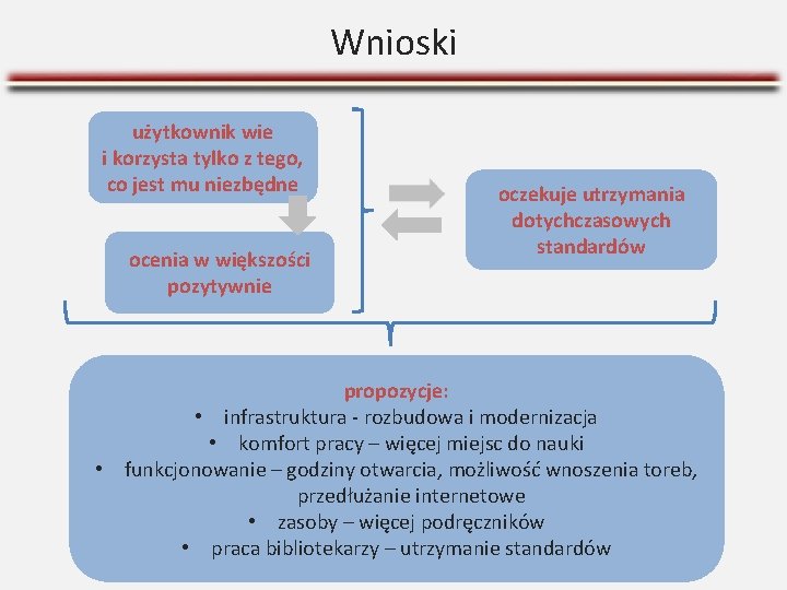 Wnioski użytkownik wie i korzysta tylko z tego, co jest mu niezbędne ocenia w