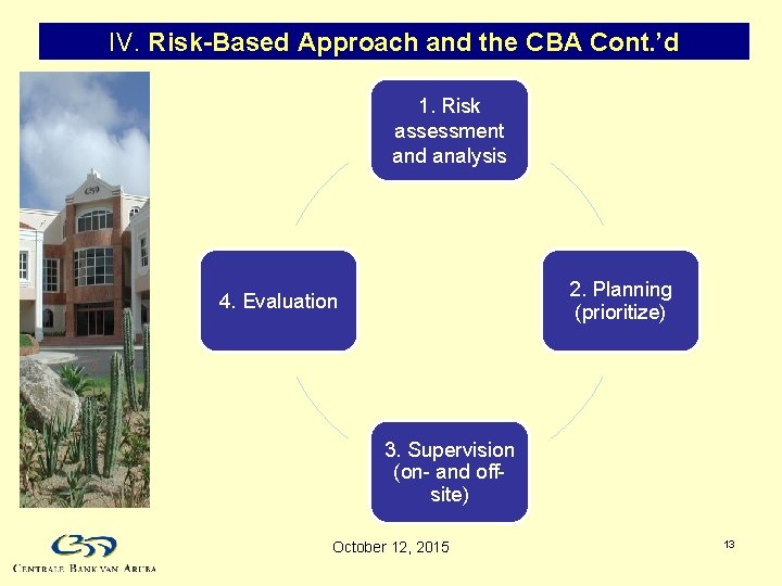 IV. Risk-Based Approach and the CBA Cont. ’d 1. Risk assessment and analysis 2.