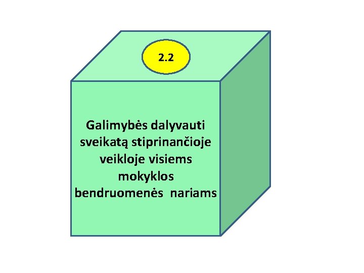 2. 2 Galimybės dalyvauti sveikatą stiprinančioje veikloje visiems mokyklos bendruomenės nariams 