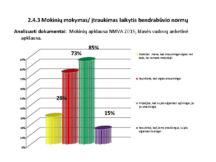 2. 4. 3 Mokinių mokymas/ įtraukimas laikytis bendrabūvio normų Analizuoti dokumentai: Mokinių apklausa NMVA