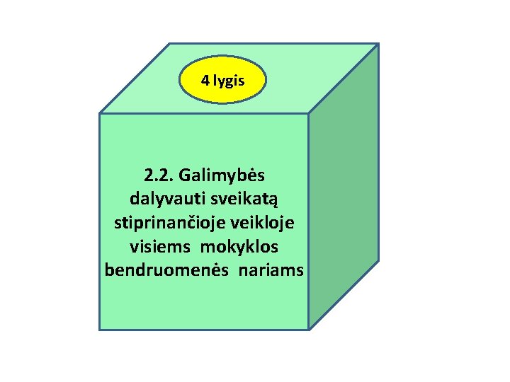 4 lygis 2. 2. Galimybės dalyvauti sveikatą stiprinančioje veikloje visiems mokyklos bendruomenės nariams 