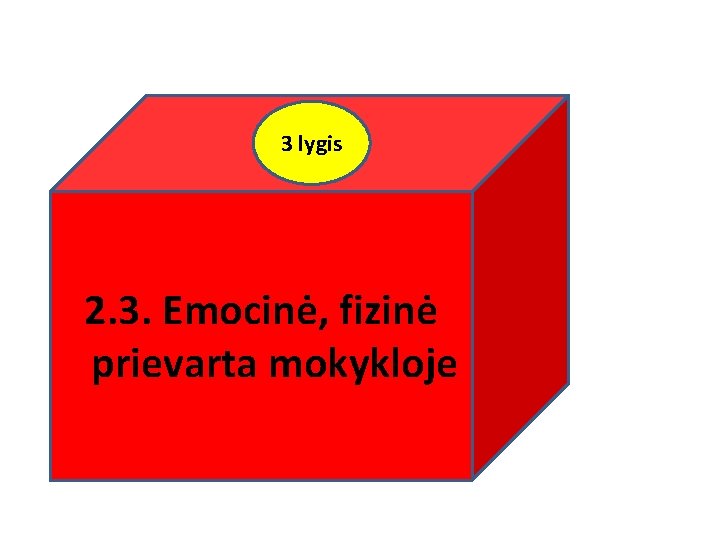 3 lygis 2. 3. Emocinė, fizinė prievarta mokykloje 