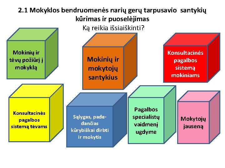 2. 1 Mokyklos bendruomenės narių gerų tarpusavio santykių kūrimas ir puoselėjimas Ką reikia išsiaiškinti?