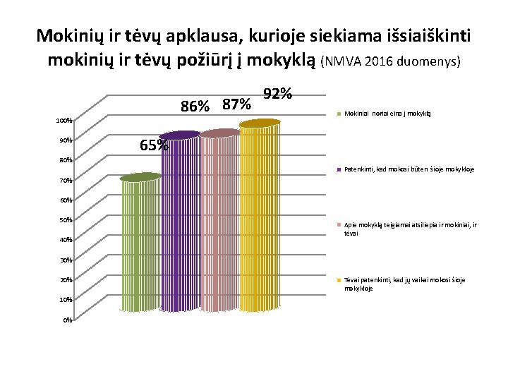 Mokinių ir tėvų apklausa, kurioje siekiama išsiaiškinti mokinių ir tėvų požiūrį į mokyklą (NMVA