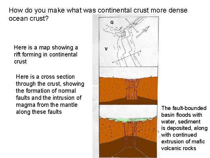 How do you make what was continental crust more dense ocean crust? Here is