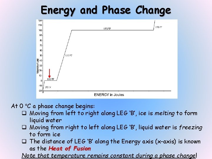 Energy and Phase Change At 0 C a phase change begins: q Moving from