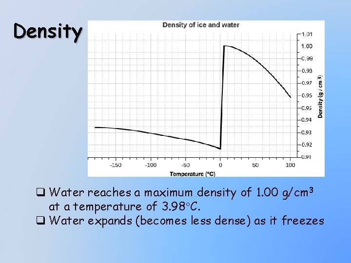 Density q Water reaches a maximum density of 1. 00 g/cm 3 at a
