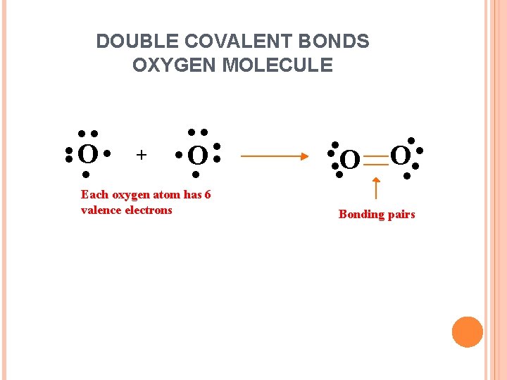 DOUBLE COVALENT BONDS OXYGEN MOLECULE . . O. . + . . O. .