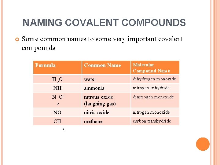 NAMING COVALENT COMPOUNDS Some common names to some very important covalent compounds Common Name