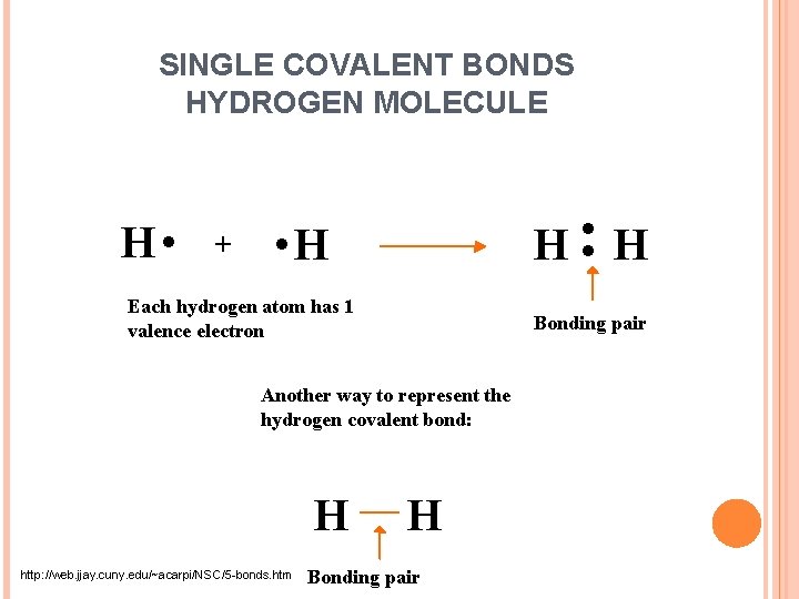 SINGLE COVALENT BONDS HYDROGEN MOLECULE H. + . H. H Each hydrogen atom has