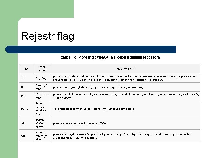 Rejestr flag znaczniki, które mają wpływ na sposób działania procesora ID ang. nazwa gdy