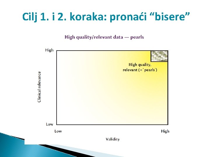 Cilj 1. i 2. koraka: pronaći “bisere” 