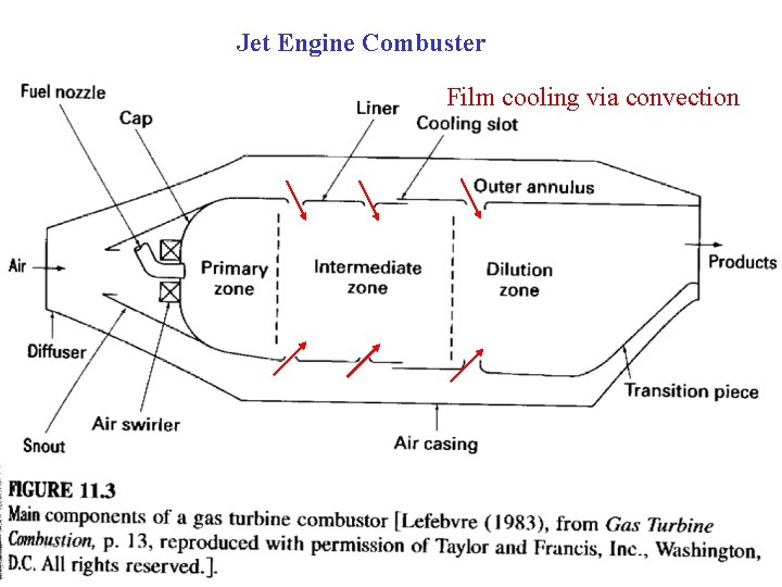 Jet Engine Combuster Film cooling via convection 
