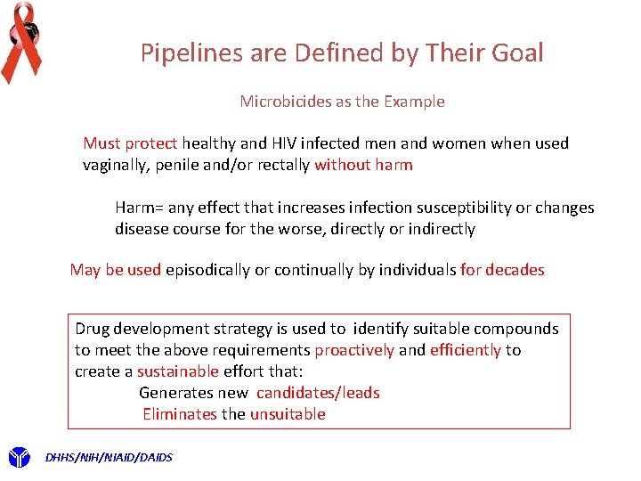 Pipelines are Defined by Their Goal Microbicides as the Example Must protect healthy and