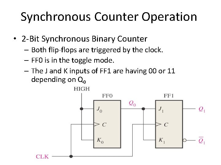 Synchronous Counter Operation • 2 -Bit Synchronous Binary Counter – Both flip-flops are triggered