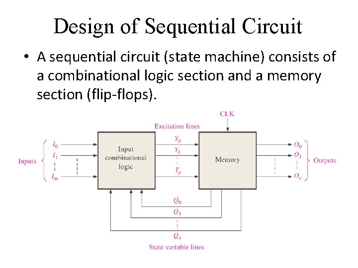Design of Sequential Circuit • A sequential circuit (state machine) consists of a combinational