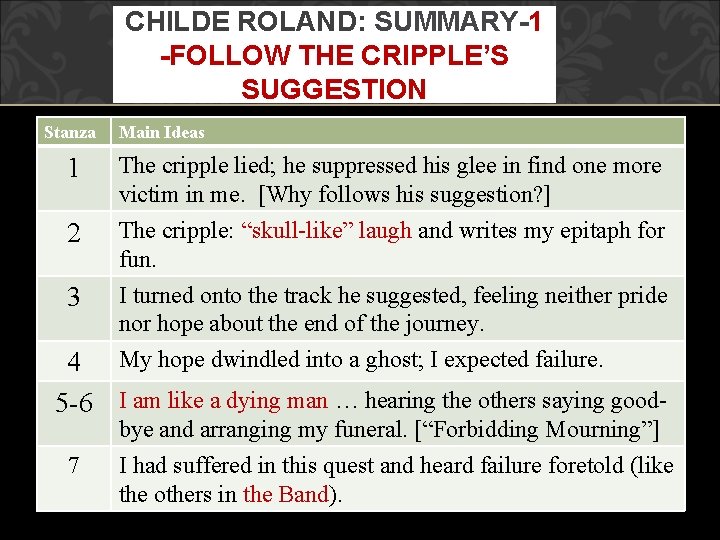 CHILDE ROLAND: SUMMARY-1 -FOLLOW THE CRIPPLE’S SUGGESTION Stanza Main Ideas 1 The cripple lied;