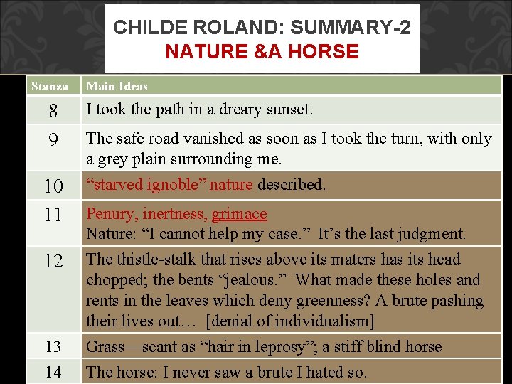 CHILDE ROLAND: SUMMARY-2 NATURE &A HORSE Stanza Main Ideas 8 9 I took the