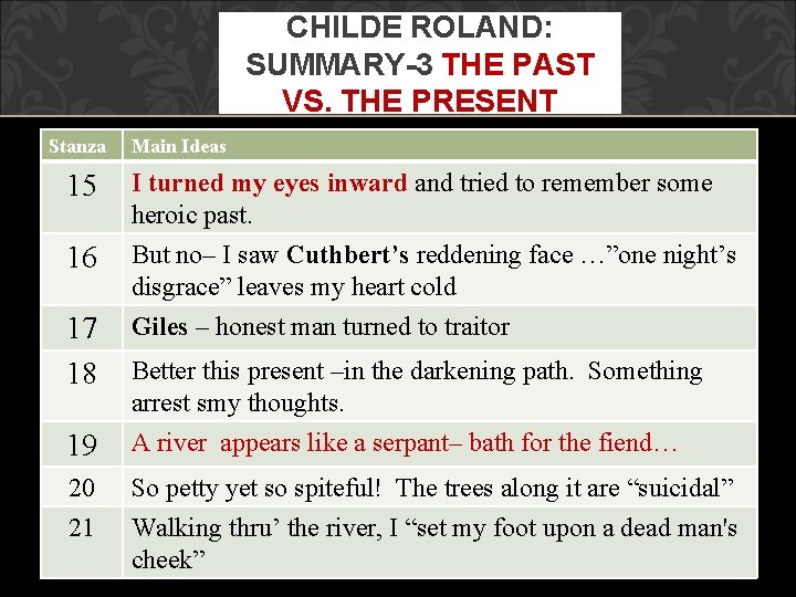 CHILDE ROLAND: SUMMARY-3 THE PAST VS. THE PRESENT Stanza Main Ideas 15 I turned