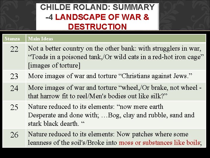 CHILDE ROLAND: SUMMARY -4 LANDSCAPE OF WAR & DESTRUCTION Stanza Main Ideas 22 Not