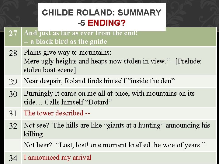 CHILDE ROLAND: SUMMARY -5 ENDING? 27 And just as far as ever from the