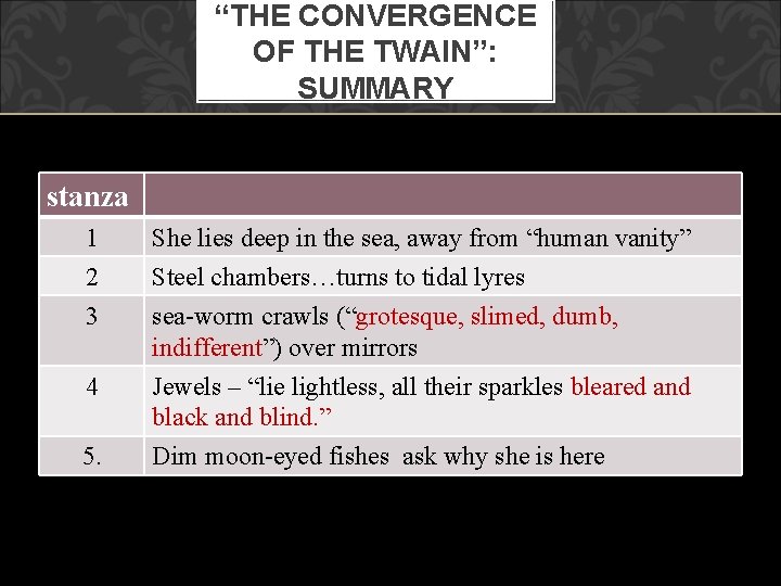 “THE CONVERGENCE OF THE TWAIN”: SUMMARY stanza 1 2 3 She lies deep in