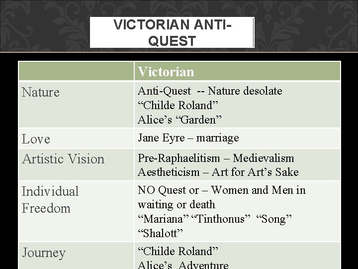 VICTORIAN ANTIQUEST Victorian Nature Anti-Quest -- Nature desolate “Childe Roland” Alice’s “Garden” Love Artistic