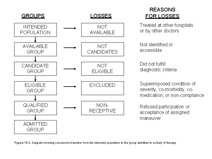 REASONS FOR LOSSES GROUPS LOSSES INTENDED POPULATION NOT AVAILABLE GROUP NOT CANDIDATES CANDIDATE GROUP