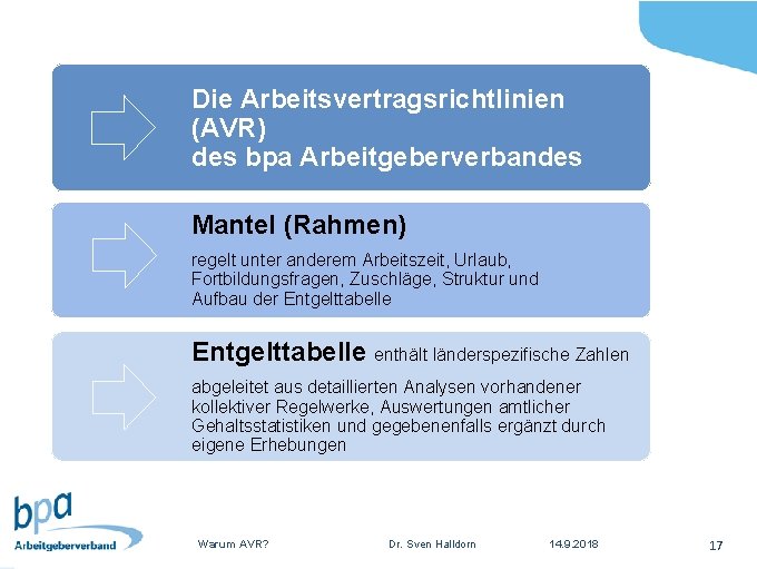 Die Arbeitsvertragsrichtlinien (AVR) des bpa Arbeitgeberverbandes Mantel (Rahmen) regelt unter anderem Arbeitszeit, Urlaub, Fortbildungsfragen,