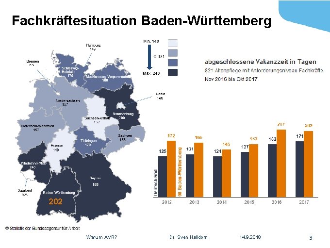 Fachkräftesituation Baden-Württemberg 202 Warum AVR? Dr. Sven Halldorn 14. 9. 2018 3 