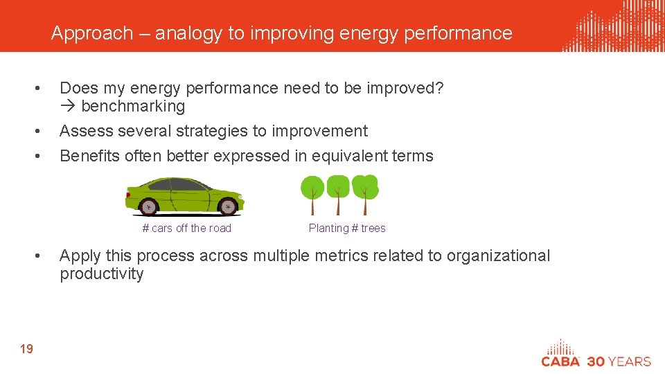 Approach – analogy to improving energy performance • • • Does my energy performance