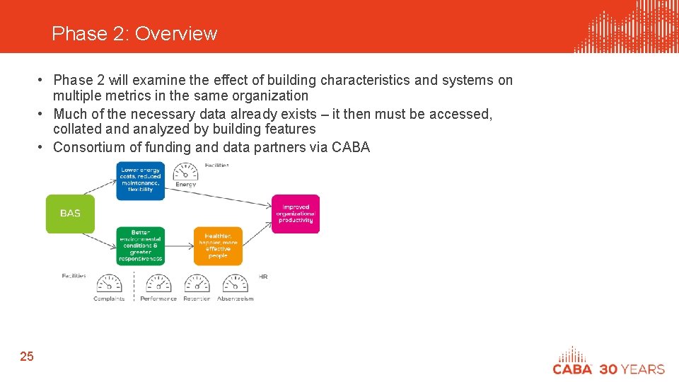 Phase 2: Overview • Phase 2 will examine the effect of building characteristics and