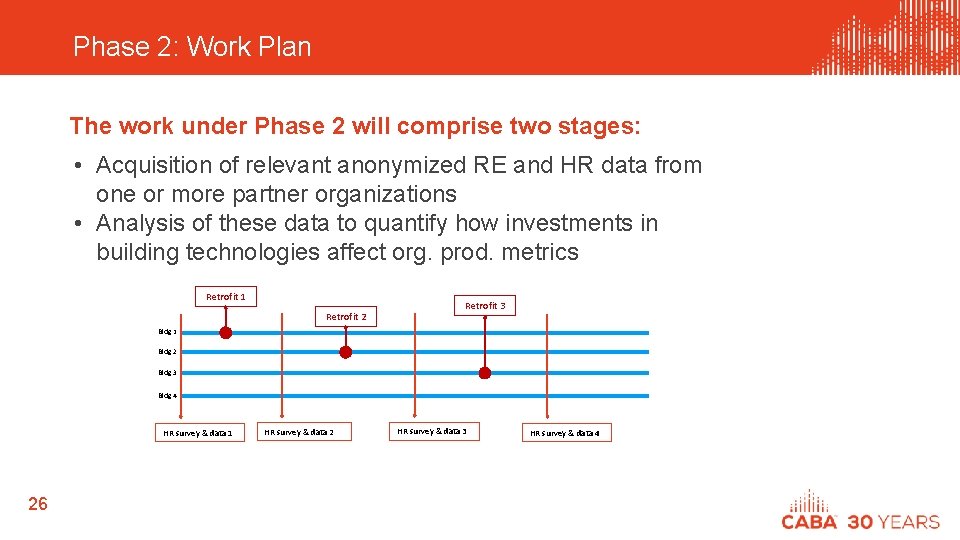 Phase 2: Work Plan The work under Phase 2 will comprise two stages: •