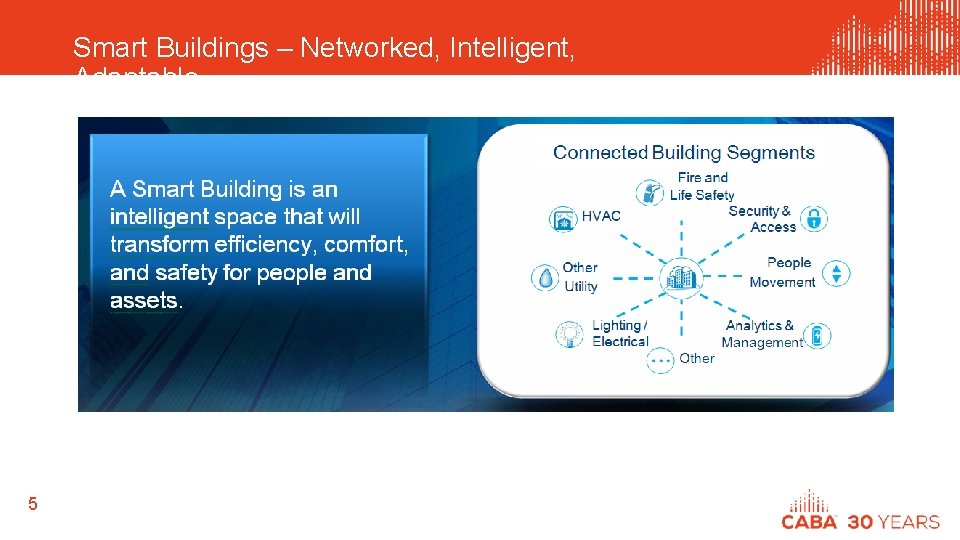 Smart Buildings – Networked, Intelligent, Adaptable… 5 