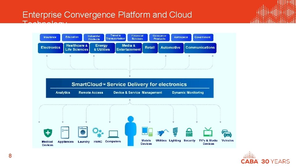 Enterprise Convergence Platform and Cloud Technology 8 