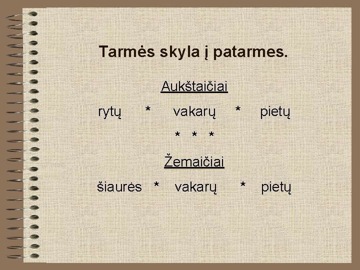 Tarmės skyla į patarmes. Aukštaičiai rytų * vakarų * pietų * * * Žemaičiai Tarmės skyla į patarmes. Aukštaičiai rytų * vakarų * pietų * * * Žemaičiai