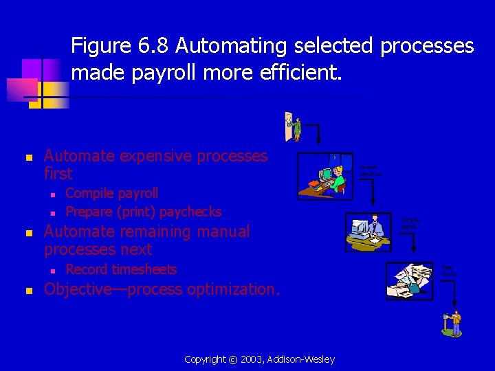 Figure 6. 8 Automating selected processes made payroll more efficient. n Automate expensive processes