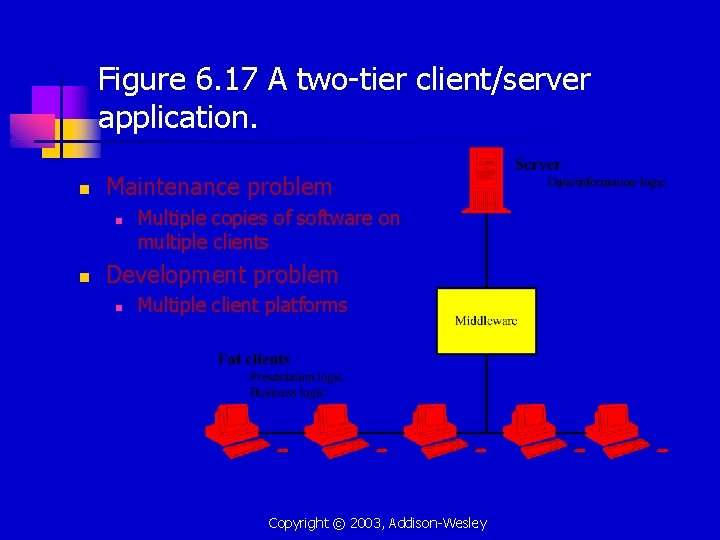 Figure 6. 17 A two-tier client/server application. n Maintenance problem n n Multiple copies