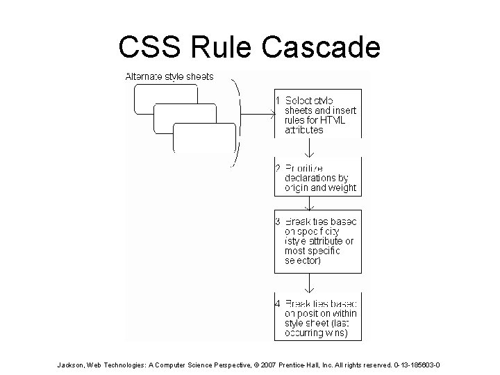 CSS Rule Cascade Jackson, Web Technologies: A Computer Science Perspective, © 2007 Prentice-Hall, Inc.