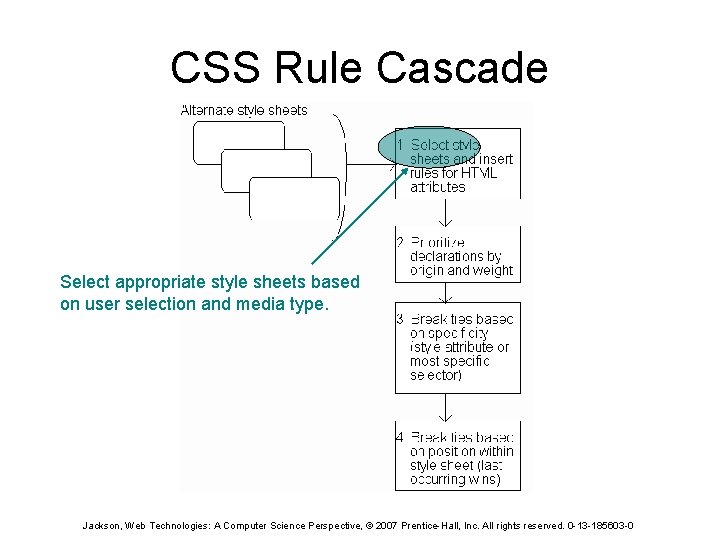 CSS Rule Cascade Select appropriate style sheets based on user selection and media type.