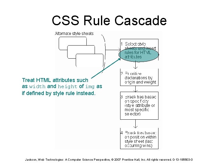 CSS Rule Cascade Treat HTML attributes such as width and height of img as