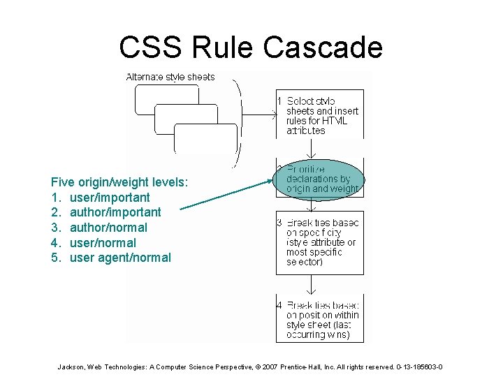 CSS Rule Cascade Five origin/weight levels: 1. user/important 2. author/important 3. author/normal 4. user/normal