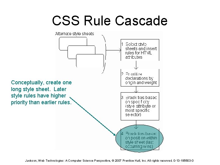 CSS Rule Cascade Conceptually, create one long style sheet. Later style rules have higher