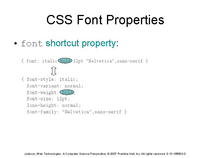 CSS Font Properties • font shortcut property: Jackson, Web Technologies: A Computer Science Perspective,