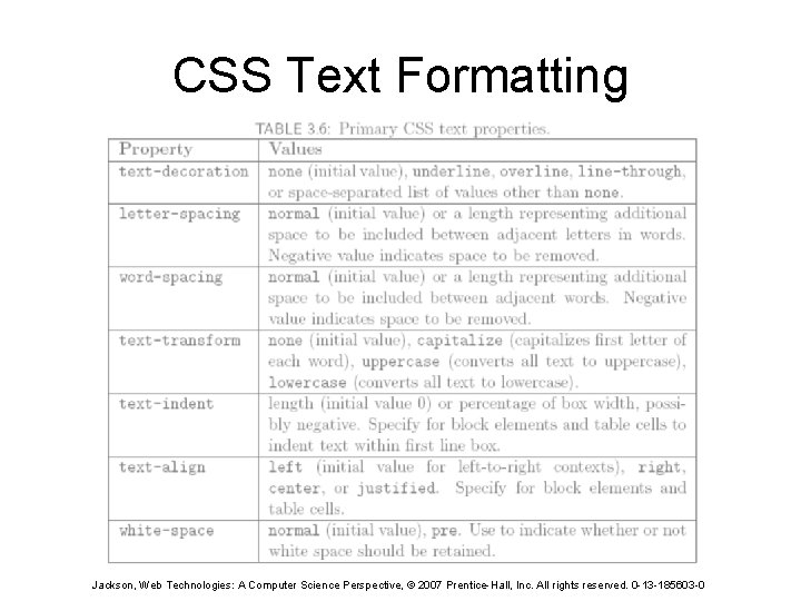 CSS Text Formatting Jackson, Web Technologies: A Computer Science Perspective, © 2007 Prentice-Hall, Inc.