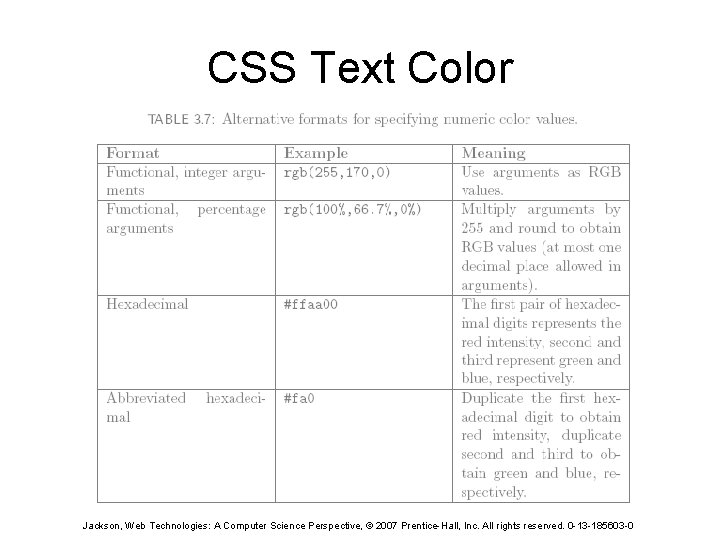 CSS Text Color Jackson, Web Technologies: A Computer Science Perspective, © 2007 Prentice-Hall, Inc.